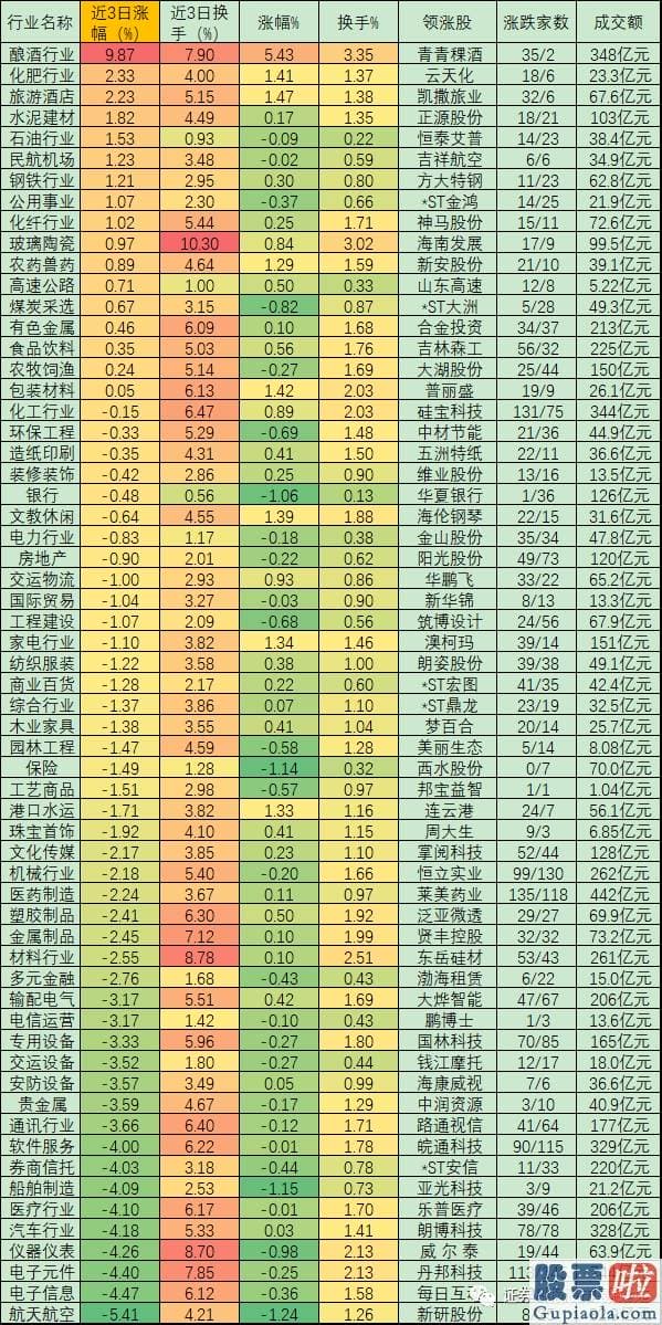 股市分析预测师有带建字的_冲击3400点受压沪深指数连调3天 有机构称销售市场将在周期股带动下向上回升