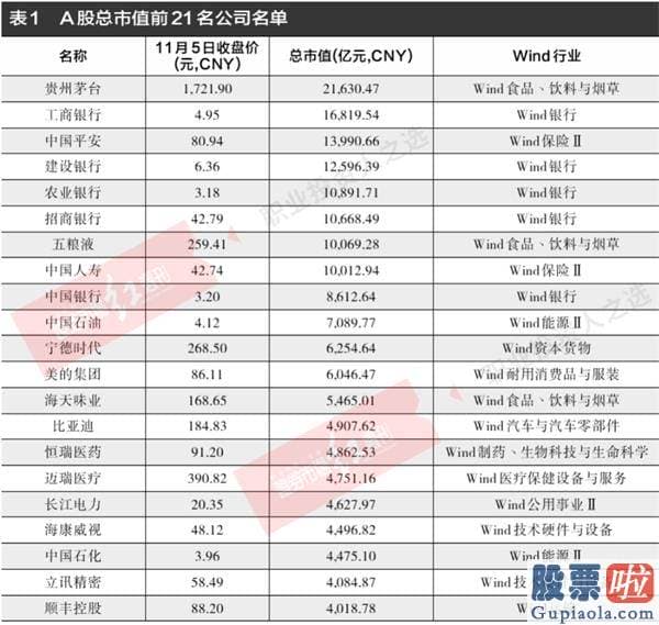 李大霄对股市预测分析图-全方位注册制“更进一步” A股十年长牛在路上