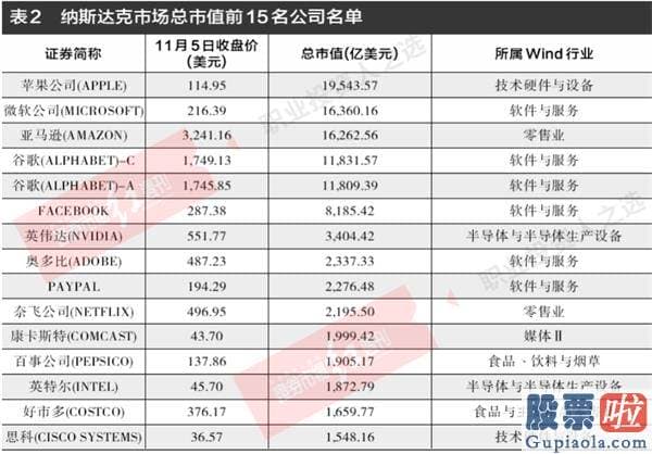 李大霄对股市预测分析图-全方位注册制“更进一步” A股十年长牛在路上