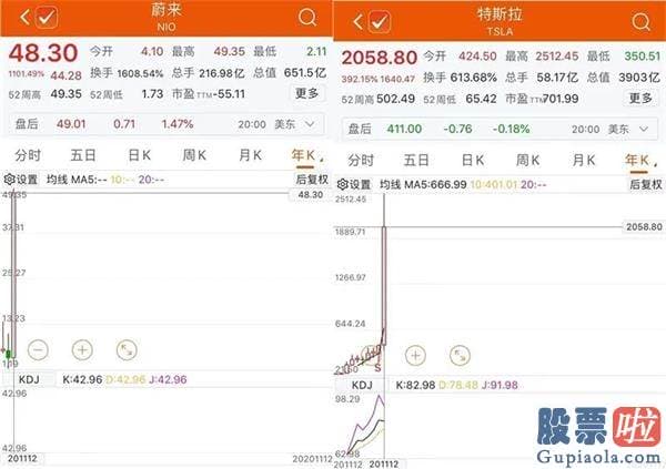 投资美股换汇：“三剑客”携手创新高！造车新势力中概股市值飙升