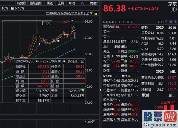 美股牛市投资者盈亏：大举减持阿里 新进苹果、台积电！“顶级私募”景林持仓大曝光