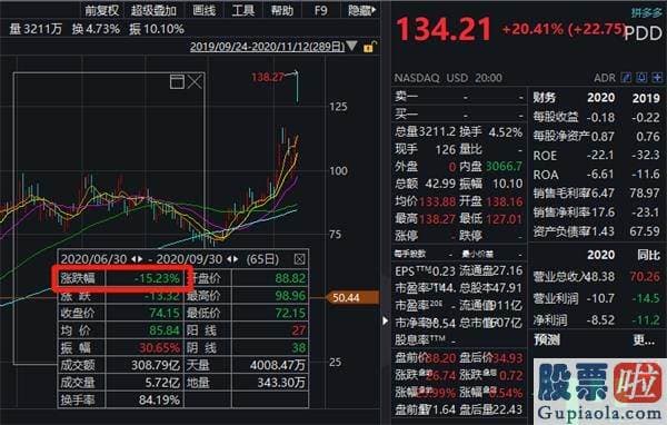 美股牛市投资者盈亏：大举减持阿里 新进苹果、台积电！“顶级私募”景林持仓大曝光