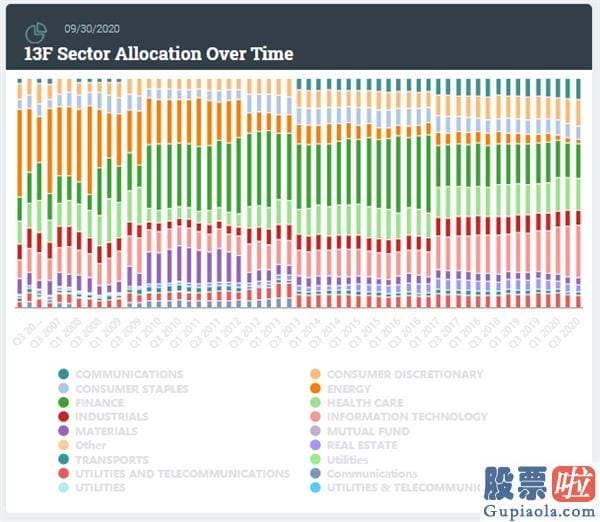 境内投资机构投资美股-全球资管巨头Q3加仓英伟达、Zoom，建仓贝壳、Snowflake