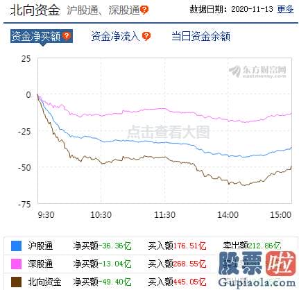 明天股市行情分析预测行情：沪深指数日K线四连阴！醉倒在白酒版块的A股 下周怎么走？