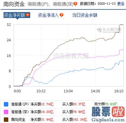 明天股市行情分析预测行情：沪深指数日K线四连阴！醉倒在白酒版块的A股 下周怎么走？