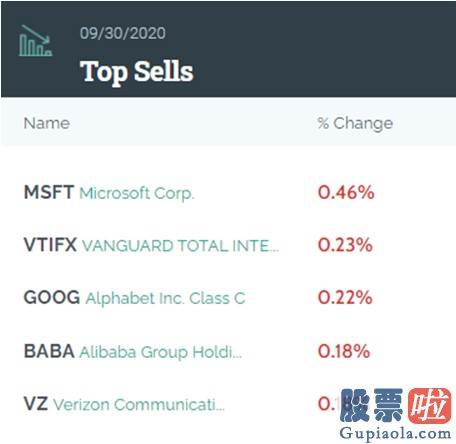 美股投资收益-小摩仍然最爱金融股 Q3减持微软(MSFT.US)和苹果(AAPL.US)