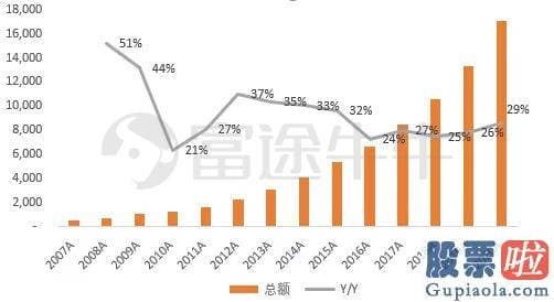 投资美股需要多少钱：美股SaaS巡礼：科技股新风向标？都有哪些千亿玩家？