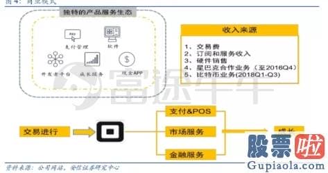 投资美股需要多少钱：美股SaaS巡礼：科技股新风向标？都有哪些千亿玩家？