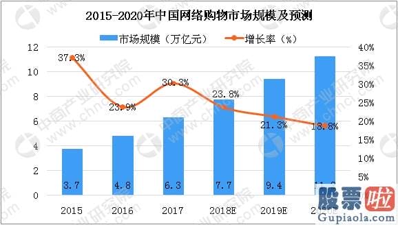 最近美股行情走势-今年双11 为什么愈来愈多的消费者挑选京东？