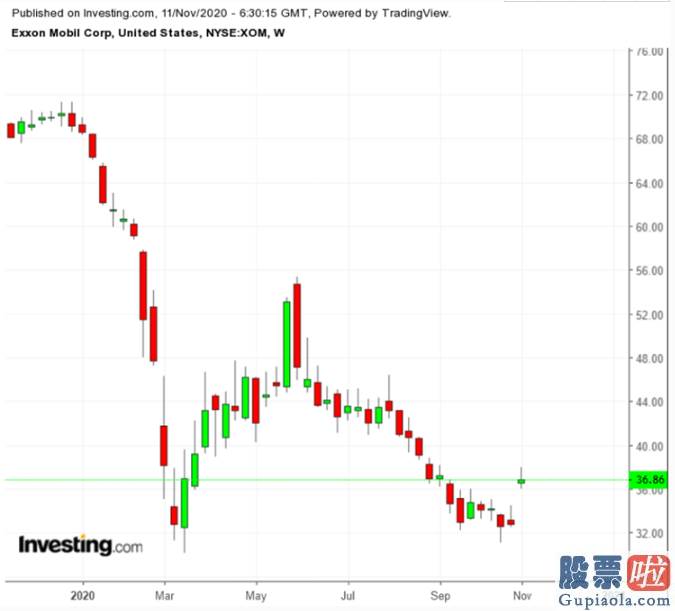 美股 ipo 投资指南-疫苗马上面世 三只美股周期股可能值得一搏