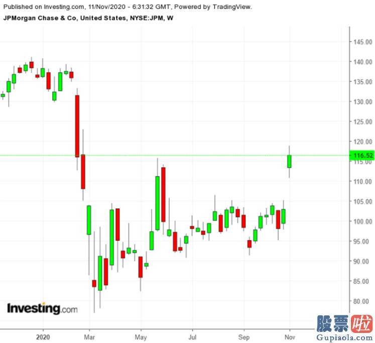 美股 ipo 投资指南-疫苗马上面世 三只美股周期股可能值得一搏