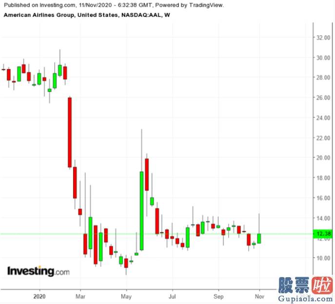 美股 ipo 投资指南-疫苗马上面世 三只美股周期股可能值得一搏