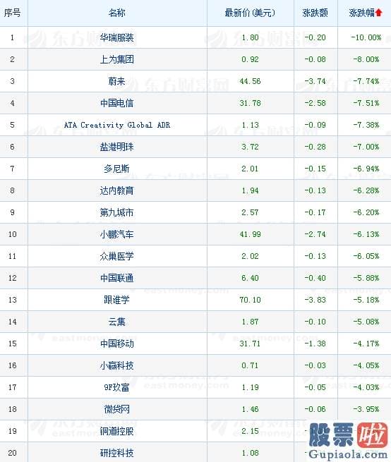 投资美股10年-热门中概股多数收涨 拼多多涨超12%股价续创历史新高