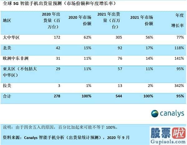 为什么投资美股和港股_华为芯片迎来重大转机？高通获准复原供应 手机全球出货量已被三星反超