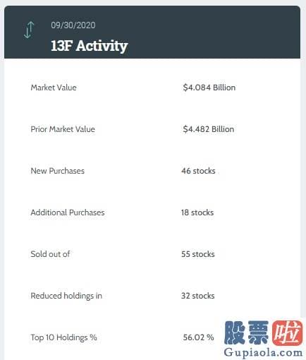 适合投资的美股etf_索罗斯Q3不爱金融爱消费：清仓美国银行高盛 建仓迪士尼