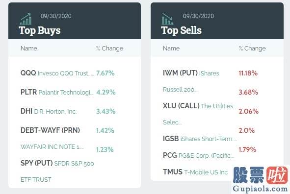 适合投资的美股etf_索罗斯Q3不爱金融爱消费：清仓美国银行高盛 建仓迪士尼