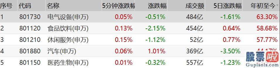 美股投资时机 历史首次！5只中概股霸占美股前十 蔚来成交额超苹果、亚马逊、微软总和