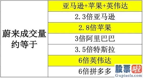 美股投资教学-见证历史！5家中国公司霸占美股成交前十 更有这家比苹果+亚马逊还高