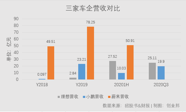 投资美股用什么平台 遭做空！谁在戳破造车泡沫：4000亿市值的蔚来 189亿现金的理想