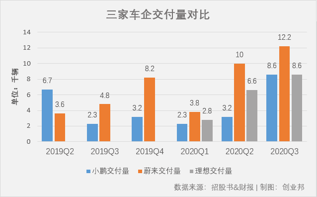 投资美股用什么平台 遭做空！谁在戳破造车泡沫：4000亿市值的蔚来 189亿现金的理想