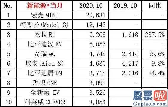 投资美股用什么平台 遭做空！谁在戳破造车泡沫：4000亿市值的蔚来 189亿现金的理想