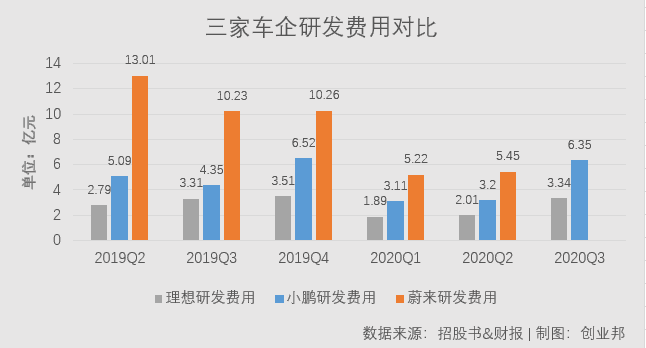 投资美股用什么平台 遭做空！谁在戳破造车泡沫：4000亿市值的蔚来 189亿现金的理想