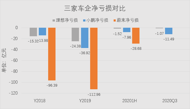 投资美股用什么平台 遭做空！谁在戳破造车泡沫：4000亿市值的蔚来 189亿现金的理想