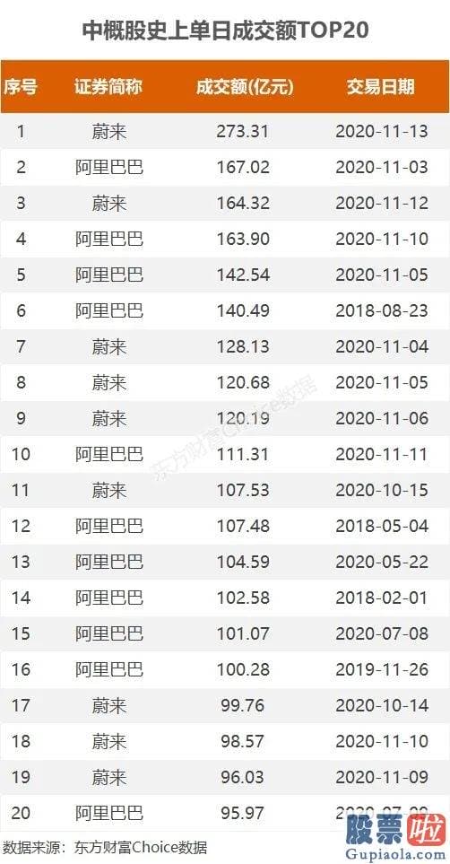 美股最值得投资的股票：史上最火！单日成交1812亿 秒杀全部中国公司