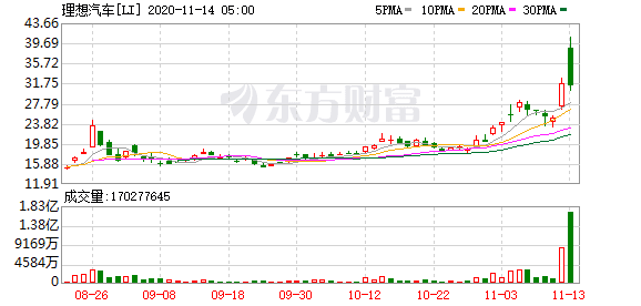 投资美股的意义 理想汽车(LI.US)CEO李想解读财报：研发是命脉 肯定全力以赴