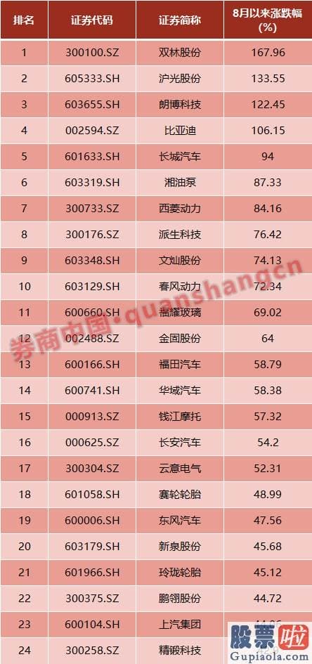 明日股市分析预测最新：A股风格切换来了？这类股票表现最抢眼 北上资金也有新动向