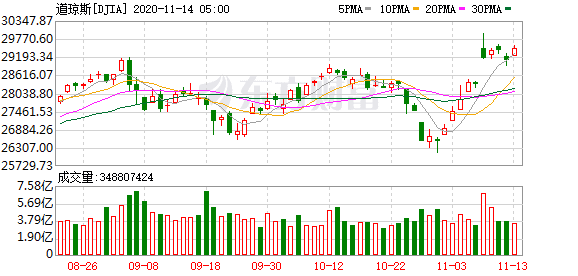 离岸公司买投资美股_美疫情恶化复苏遇阻？零售重磅数据引关心