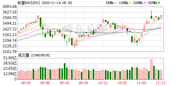 离岸公司买投资美股_美疫情恶化复苏遇阻？零售重磅数据引关心