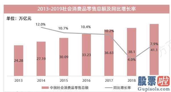 投资美股 限制 正面PK！美团和拼多多谁会赢在下个风口？