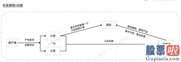 投资美股 限制 正面PK！美团和拼多多谁会赢在下个风口？