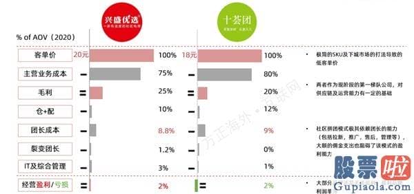 投资美股 限制 正面PK！美团和拼多多谁会赢在下个风口？