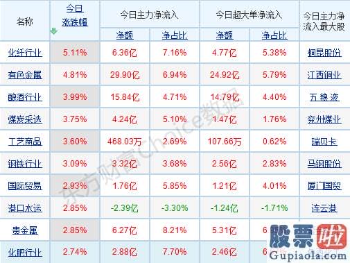 每日股市大盘分析预测 接下来销售市场怎么走？这一压迫位很关键！可跟踪标的曝光