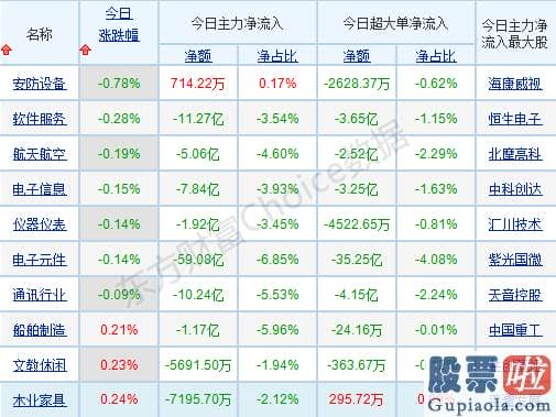 每日股市大盘分析预测 接下来销售市场怎么走？这一压迫位很关键！可跟踪标的曝光