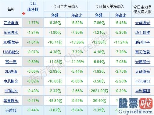 每日股市大盘分析预测 接下来销售市场怎么走？这一压迫位很关键！可跟踪标的曝光