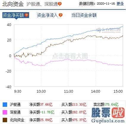 每日股市大盘分析预测 接下来销售市场怎么走？这一压迫位很关键！可跟踪标的曝光