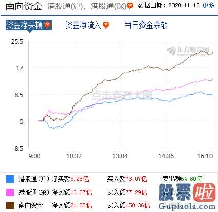 每日股市大盘分析预测 接下来销售市场怎么走？这一压迫位很关键！可跟踪标的曝光