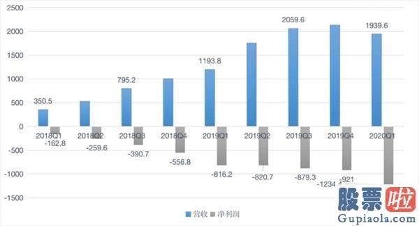 个人投资者买美股转债：招牌已撤 蛋壳公寓将破产？市值缩水剩1/10 公司：没破产 不跑路！