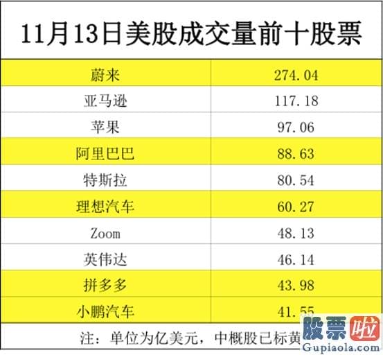 陈达美股投资 微博 淡马锡第三季度清仓拼多多、蔚来汽车 增持亚马逊、建仓Zoom