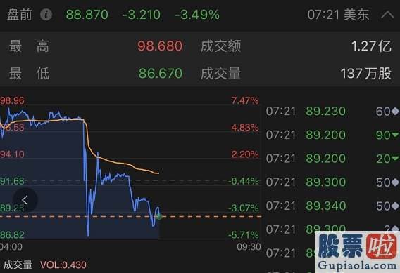 美股的价值投资_刚刚！京东最新业绩来了 股价盘前直线跳水