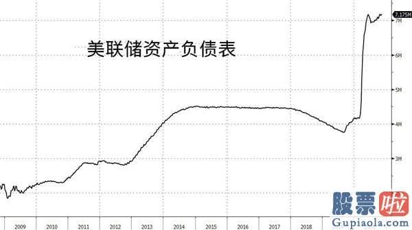 美国家庭在美股上的投资-美联储明年需要将QE规模扩大一倍 但缺一个催化剂