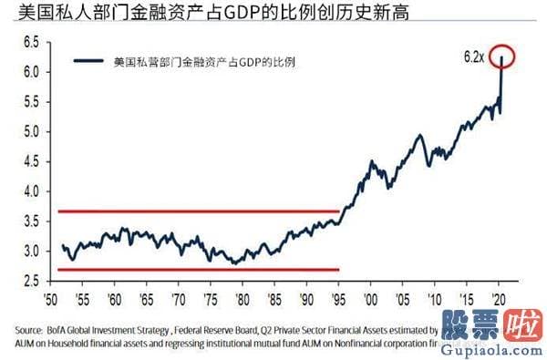 美国家庭在美股上的投资-美联储明年需要将QE规模扩大一倍 但缺一个催化剂