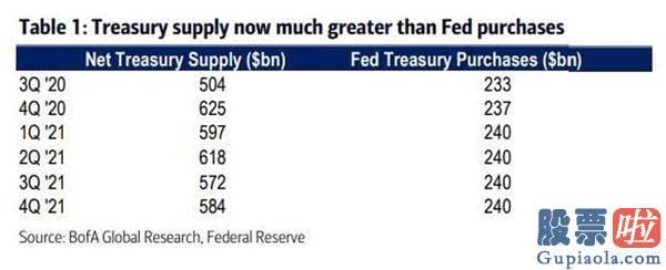 在香港可以投资美股么-美银：2021年或成空前“财政局紧缩年”