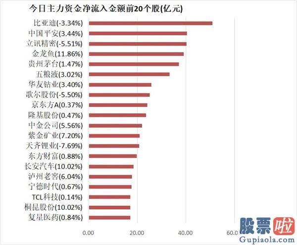 股票股市行情大盘分析预测：【16日资金路线图】主力资金净流出57亿元 龙虎榜机构抢筹7股