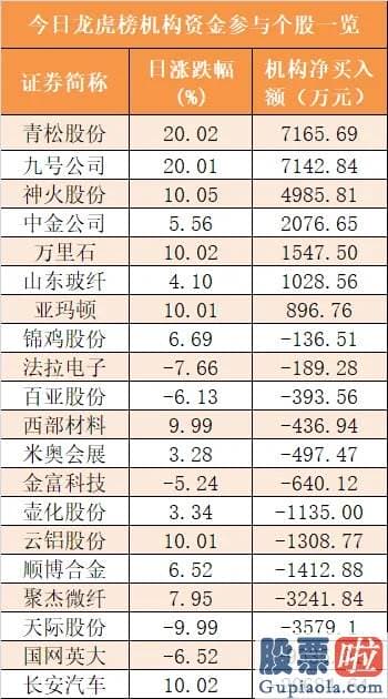 股票股市行情大盘分析预测：【16日资金路线图】主力资金净流出57亿元 龙虎榜机构抢筹7股