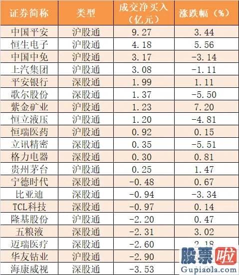 股票股市行情大盘分析预测：【16日资金路线图】主力资金净流出57亿元 龙虎榜机构抢筹7股