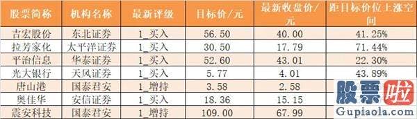 股票股市行情大盘分析预测：【16日资金路线图】主力资金净流出57亿元 龙虎榜机构抢筹7股